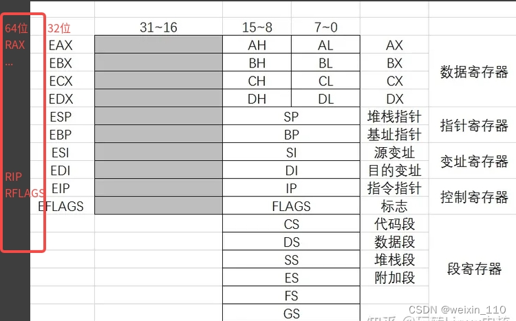 C语言内嵌汇编