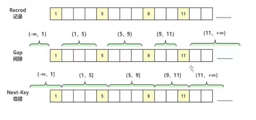 【MySQL】- 04 MVCC 概要