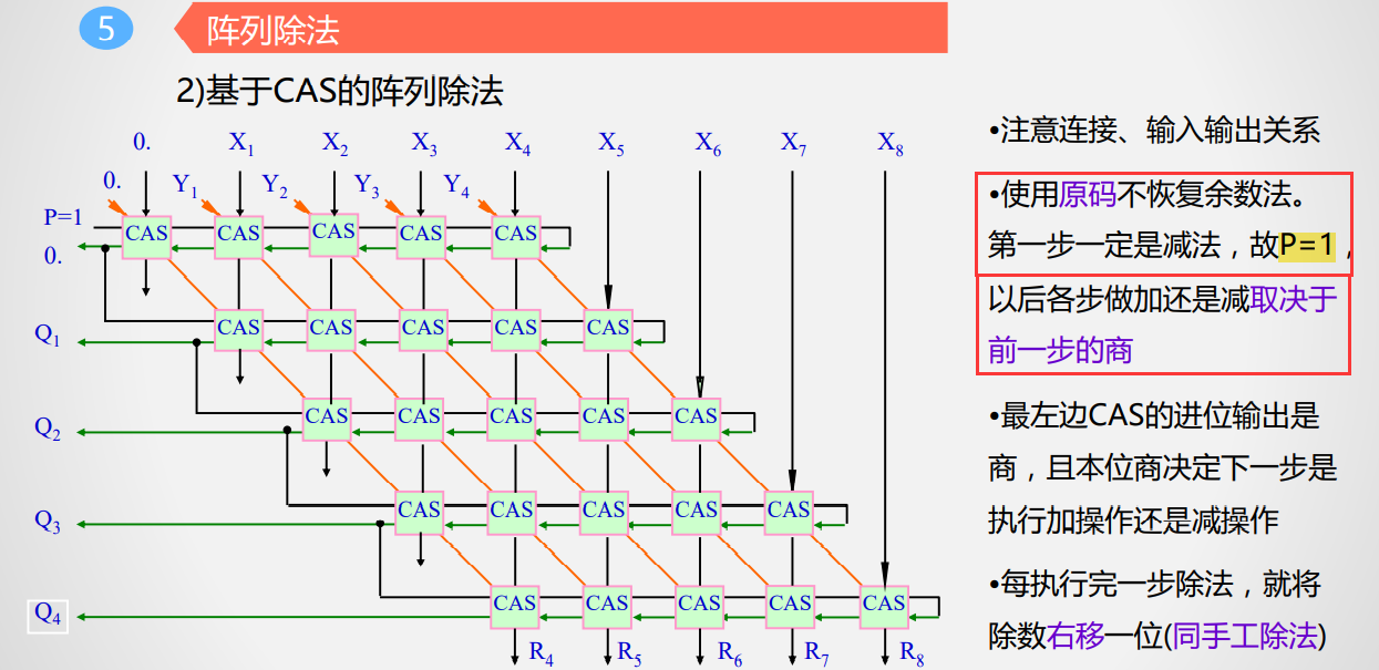 阵列除法