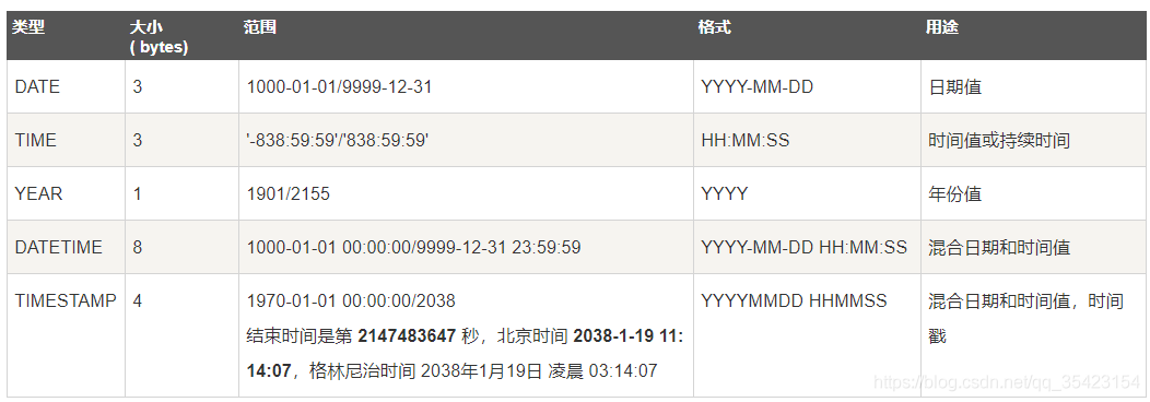 MySQL命令（一）| 数据类型、常用命令一览、库的操作、表的操作