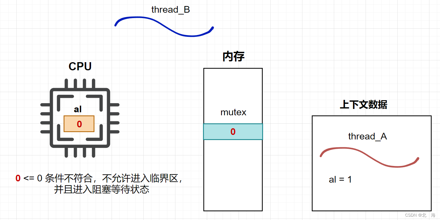 图示