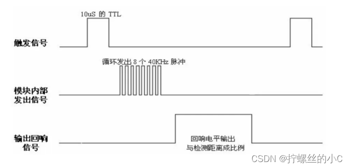 怎么样才算有感应 de3aad3de61f47b78e2a887ab28b4551.png