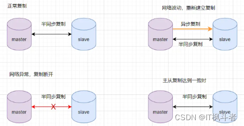 [外链图片转存失败,源站可能有防盗链机制,建议将图片保存下来直接上传(img-ww4UCgDJ-1690762827028)(C:\Users\quyanliang\AppData\Roaming\Typora\typora-user-images\1690762287789.png)]