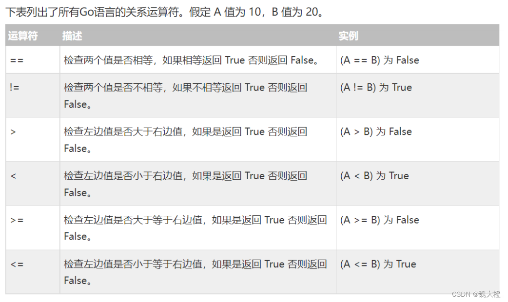 Go变量常量运算符