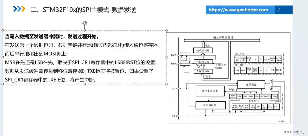 GD32F103 硬件SPI通信