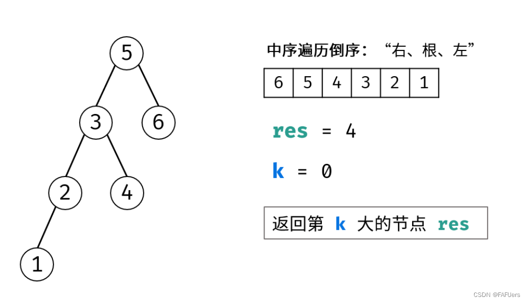 0126 搜索与回溯算法 Day15