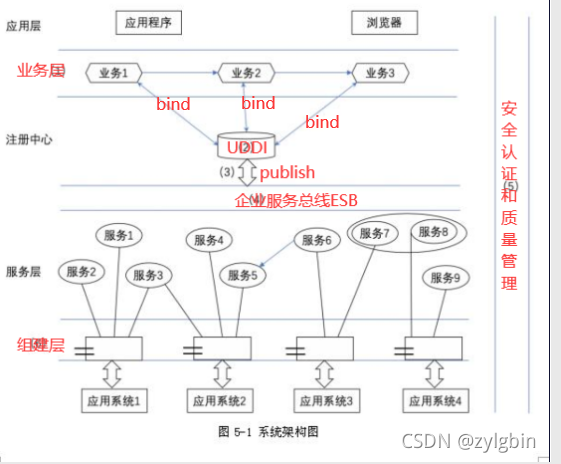 案例分析答案