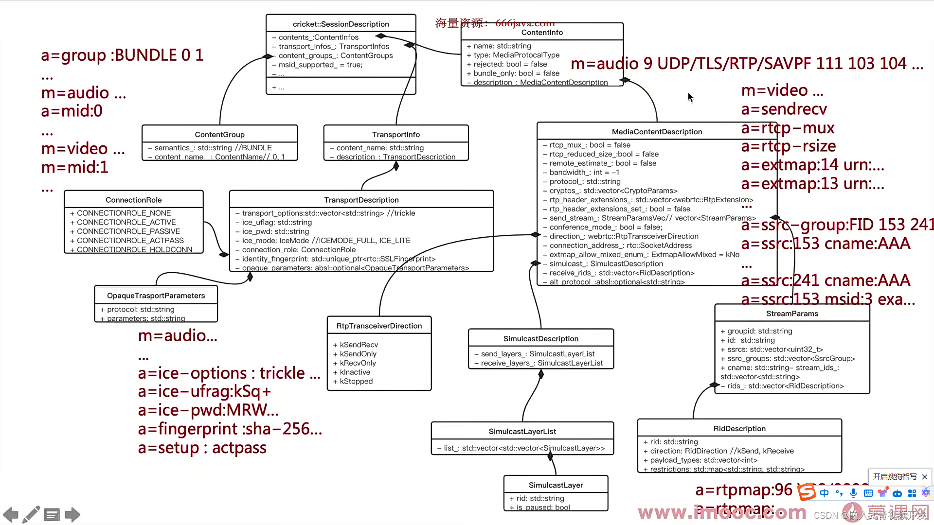 6.3.WebRTC中的SDP类的结构