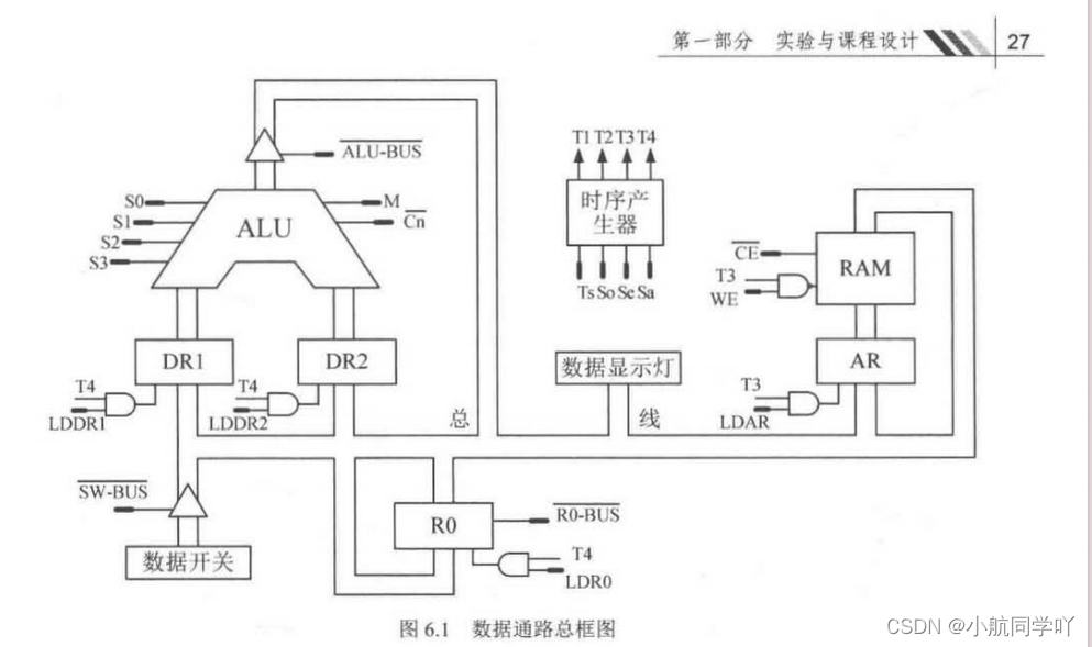 多思计算机组成原理实验五：累加器实验 Csdn博客