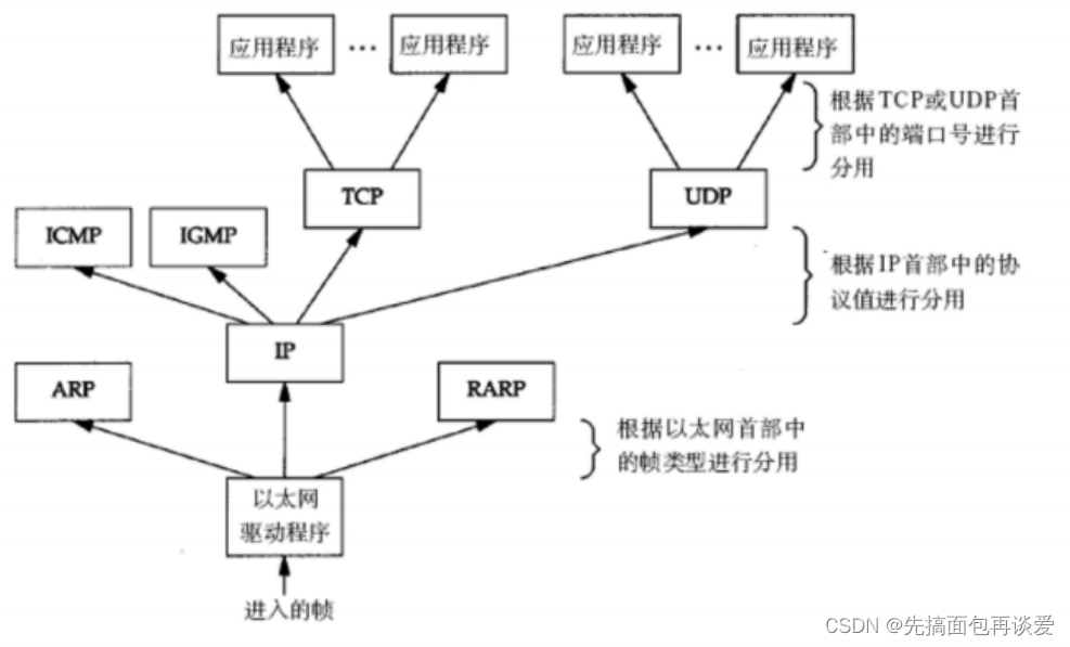 【网络】网络扫盲篇 ——用简单语言和图解带你入门网络