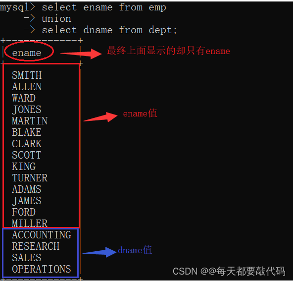 MySQL基础篇 | union、limit、DDL、DML、约束