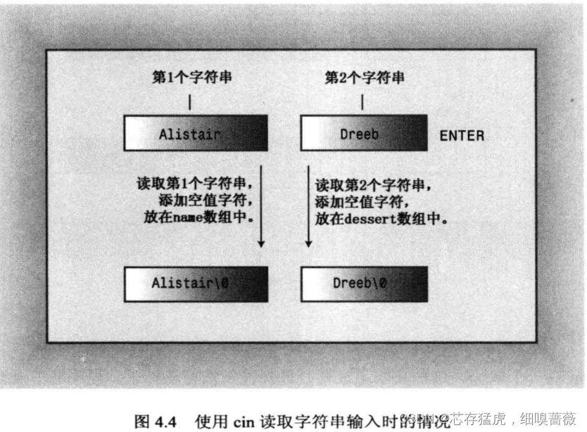 01-C++数据类型