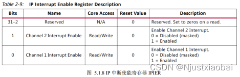 FPGA（基于xilinx）中PCIe介绍以及IP核XDMA的使用