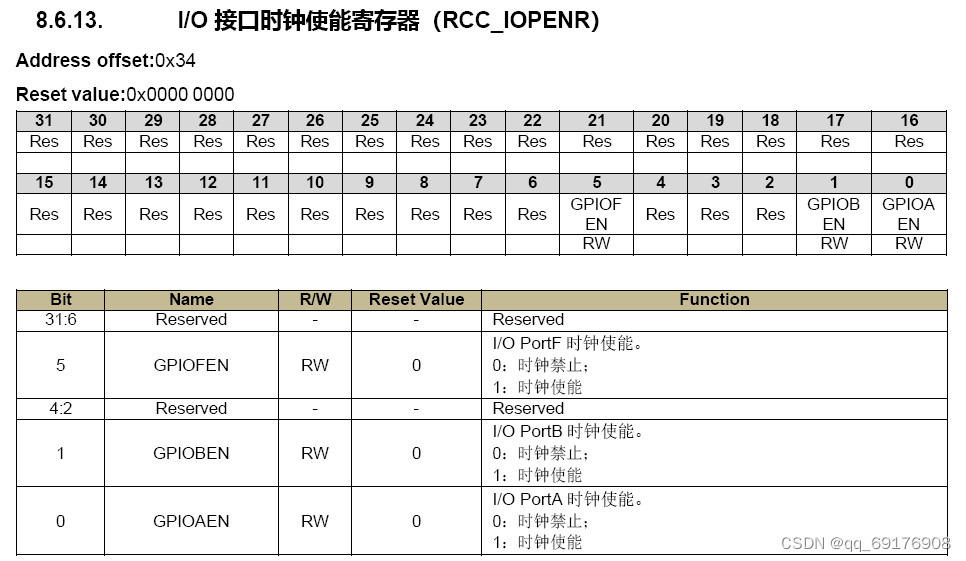 44ff Rcc 合宙Air001点灯+闪烁(寄存器版)_air001单片机-CSDN博客