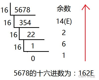 C语言数值表示——进制、数值存储方式