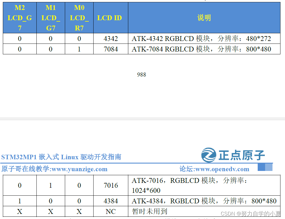 ALIENTEK RGBLCD模块ID对应关系