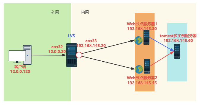 [外链图片转存失败,源站可能有防盗链机制,建议将图片保存下来直接上传(img-rFUeGbdg-1686133004810)(C:Users86138AppDataRoamingTypora	ypora-user-imagesimage-20230607171943244.png)]