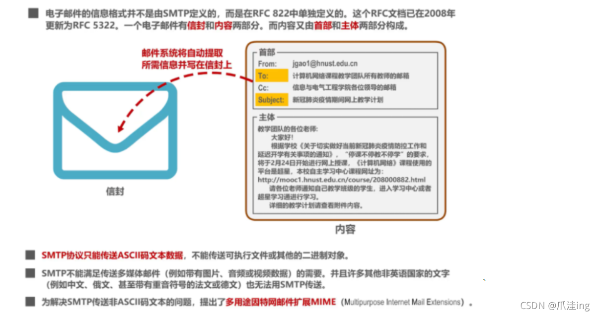 [外链图片转存失败,源站可能有防盗链机制,建议将图片保存下来直接上传(img-eGwznsVb-1636041333477)(计算机网络笔记（湖南科大教程）.assets/image-20211104215823736.png)]、