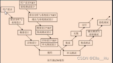 W模型