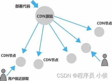 云计算中的负载均衡技术，确保资源的平衡分配