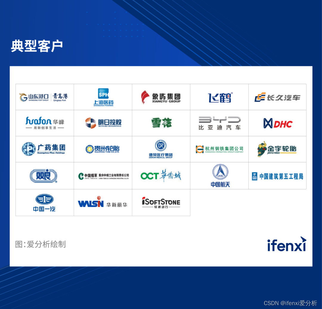 2023爱分析·中国面向开发者的低代码开发平台市场厂商评估报告