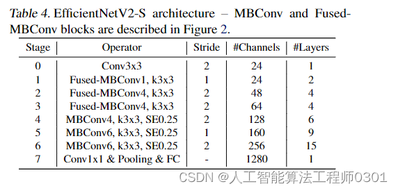 [YOLOv7/YOLOv5系列算法改进NO.13]主干网络C3替换为轻量化网络EfficientNetv2