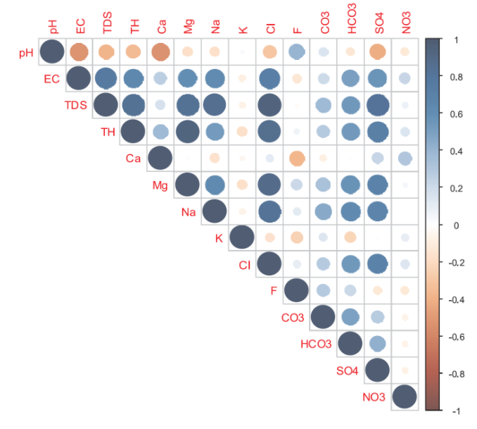 MATLAB画Correlation plots_corrmatplot-CSDN博客