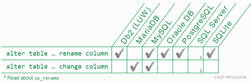 微信为什么使用 SQLite 保存聊天记录