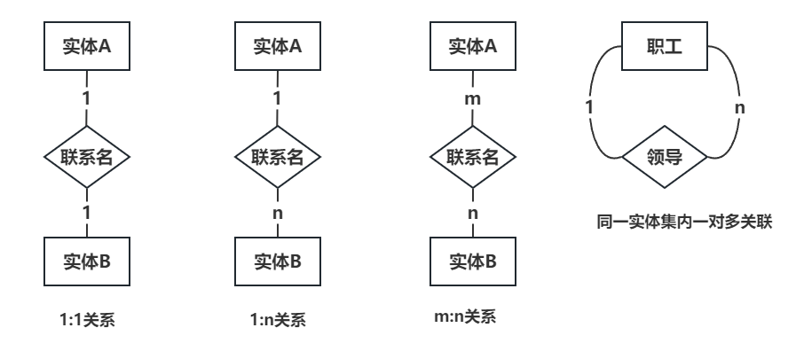 软件工程(五) 结构化需求与面向对象需求分析