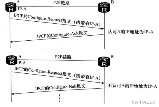 图解1