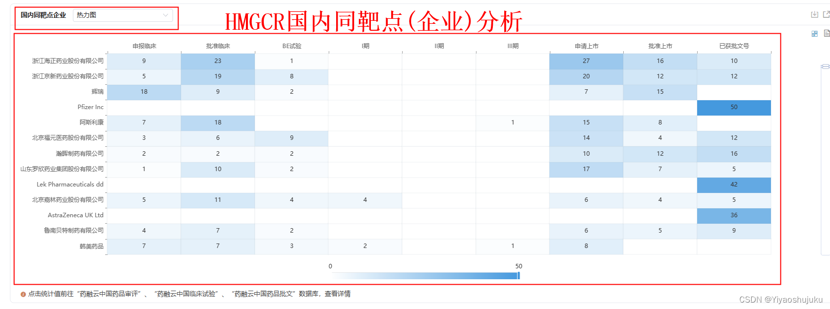 6000+药品靶点在研数据库-＜查询工具推荐＞