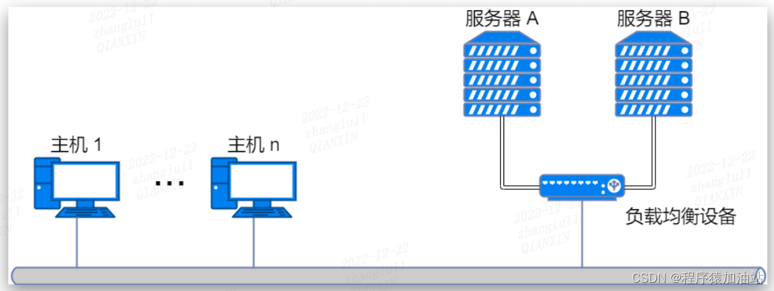 4层与7层交换机