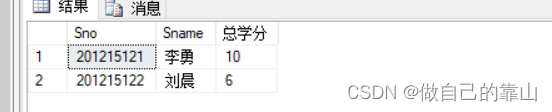 数据库的建立、增、删、改、查[通俗易懂]