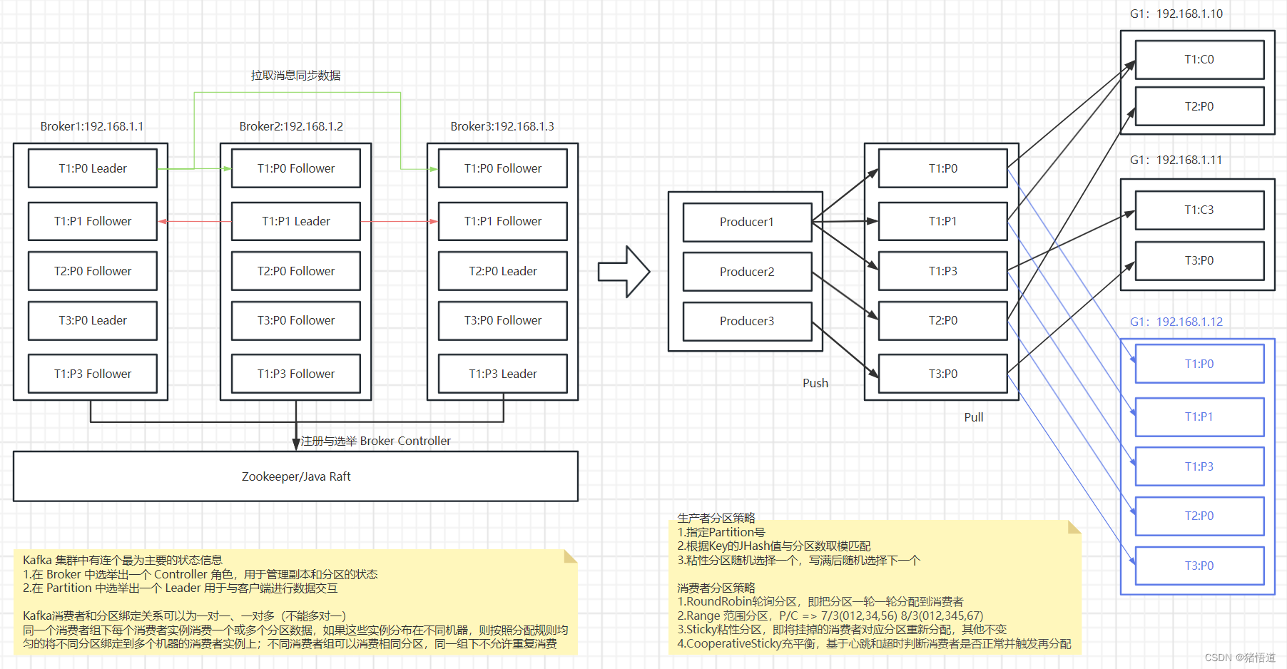 Kafka 基础概念学习