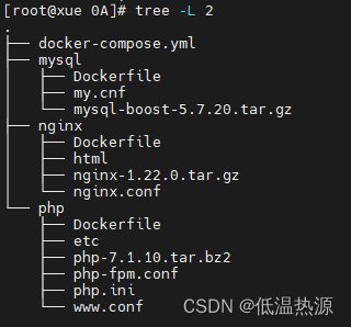 Docker Compose 容器编排