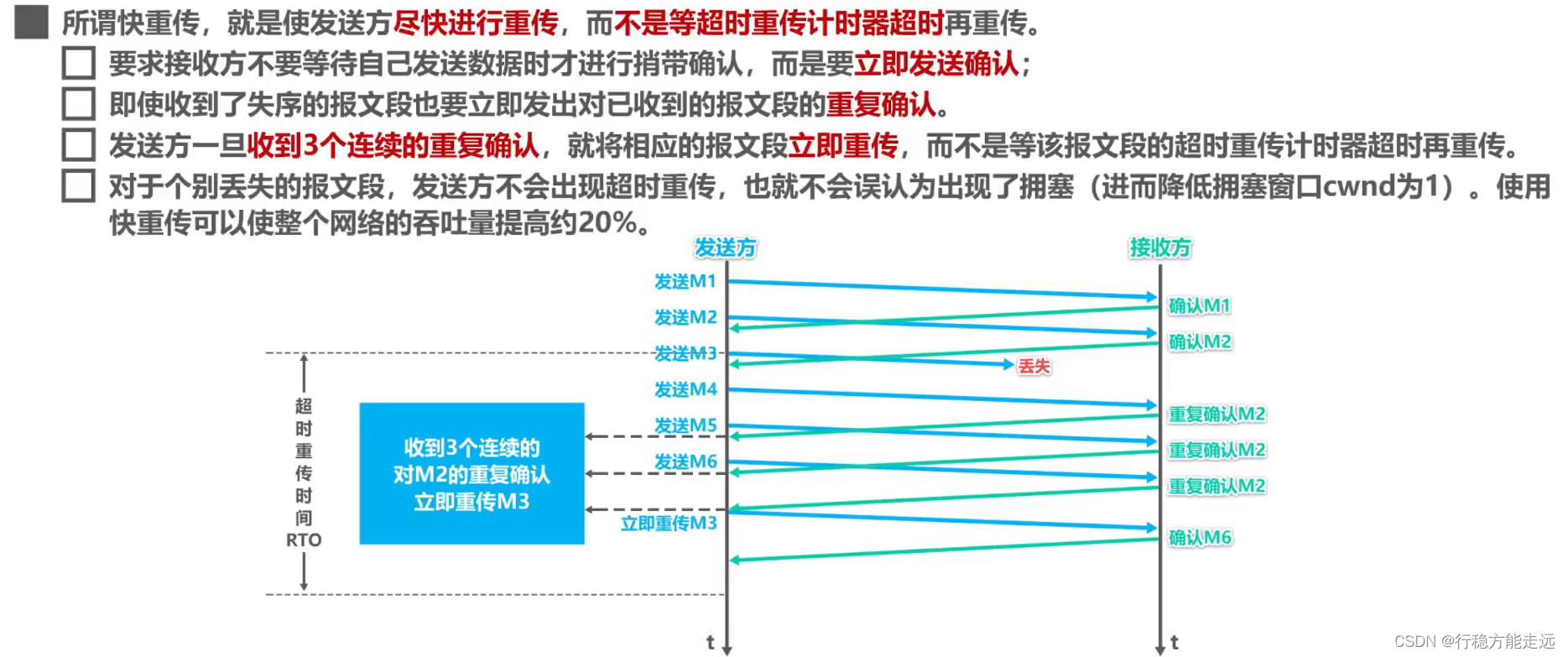 [外链图片转存失败,源站可能有防盗链机制,建议将图片保存下来直接上传(img-i2lxZ8DG-1638592377499)(计算机网络第5章（运输层）.assets/image-20201022151250183.png)]