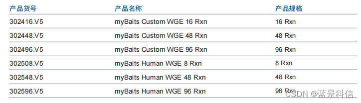 myBaits Expert Whole Genome Enrichment (WGE) 从复杂的DNA来源捕获全基因组DNA