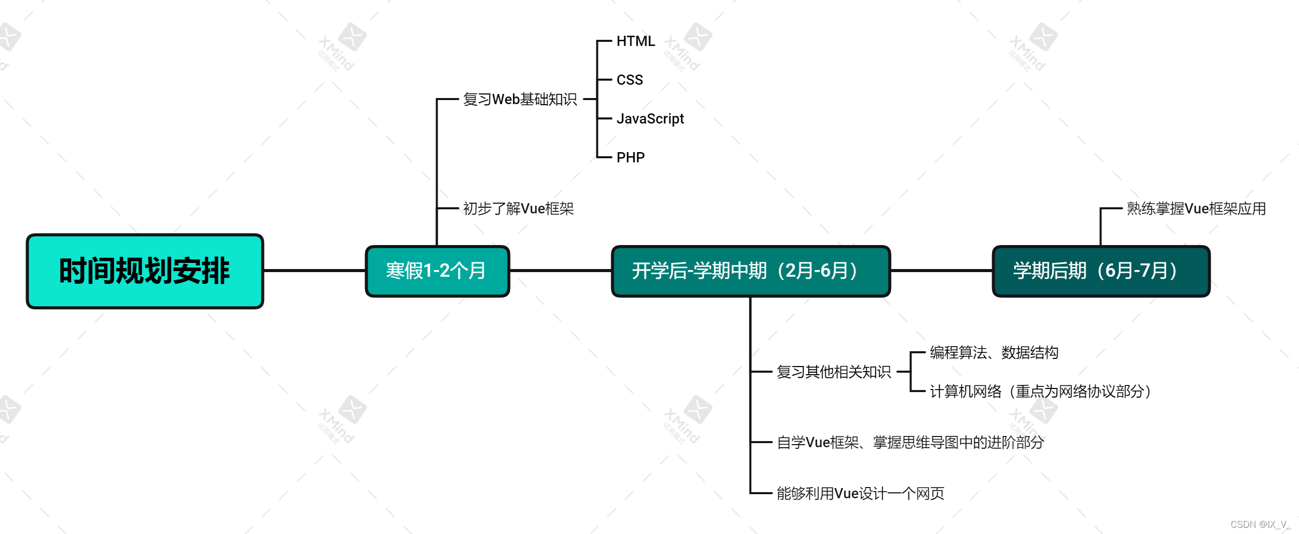 时间规划安排