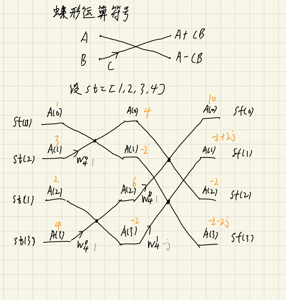 2 dft & fft 公式级别解析