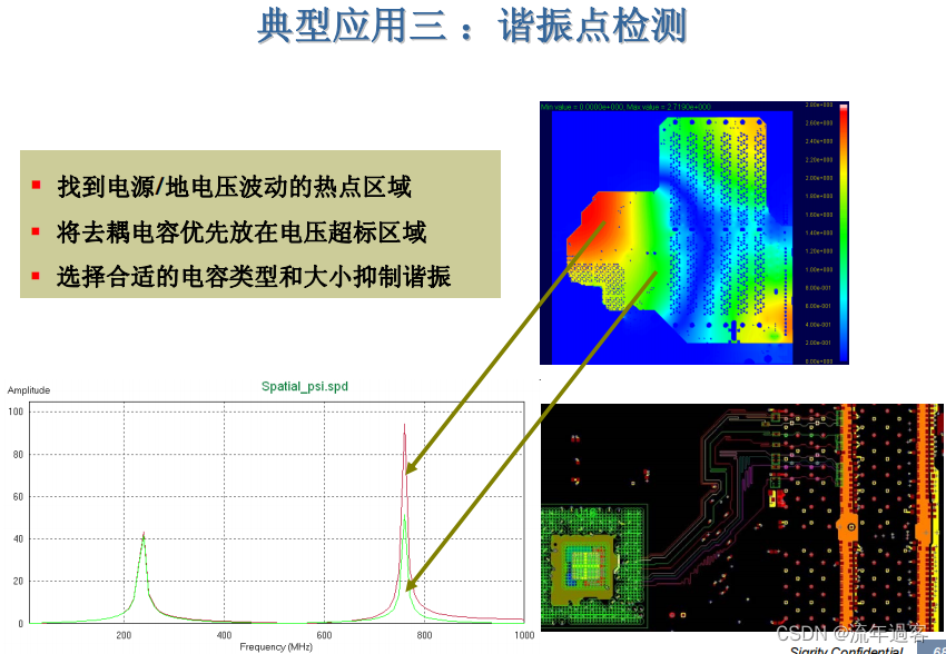 Cadence Sigrity仿真工具简介及案例演示-CSDN博客