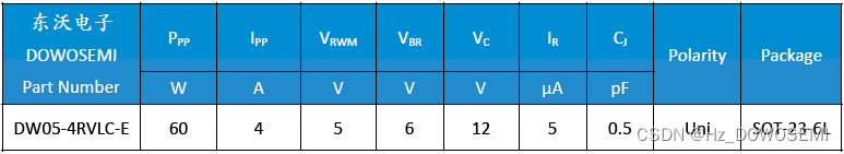 LCD液晶屏接口静电浪涌保护用TVS/ESD二极管，如何选型？