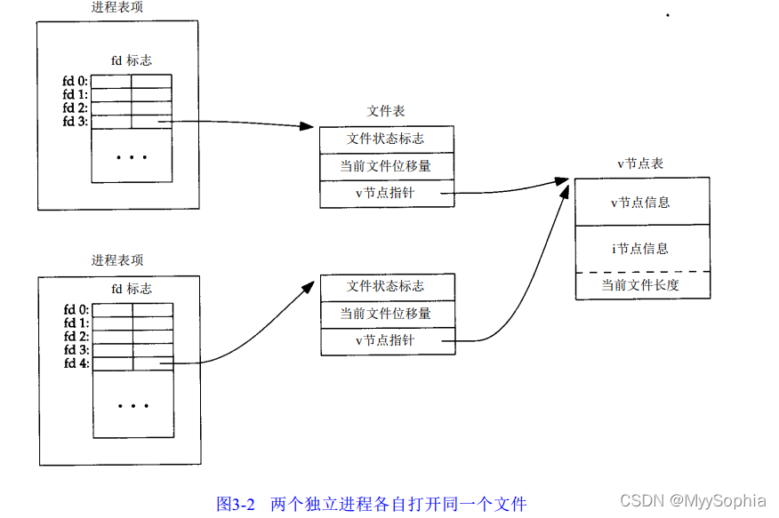 Linux flock 原理(shell进阶)-CSDN博客
