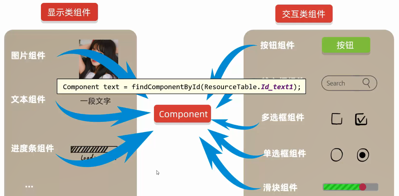 HarmonyOS实战—布局和组件的概述-鸿蒙开发者社区