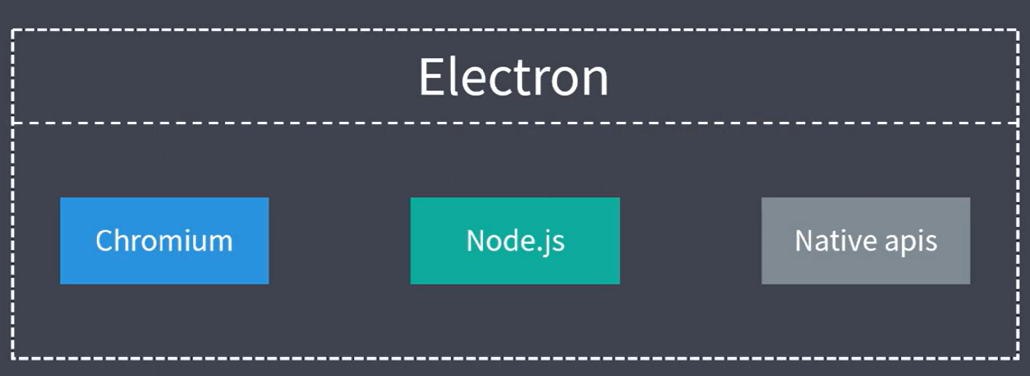 Electron技术架构_electron架构-CSDN博客