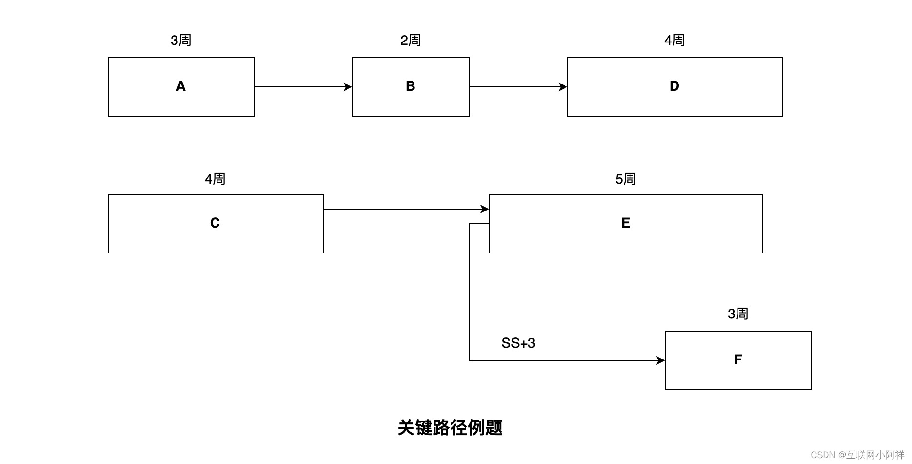 【项目管理】PMP备考宝典-第一章《引论》