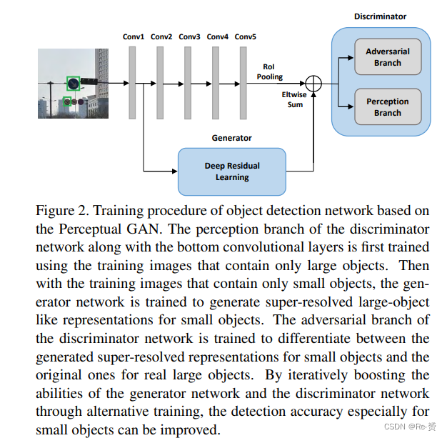 论文阅读Perceptual Generative Adversarial Networks for Small