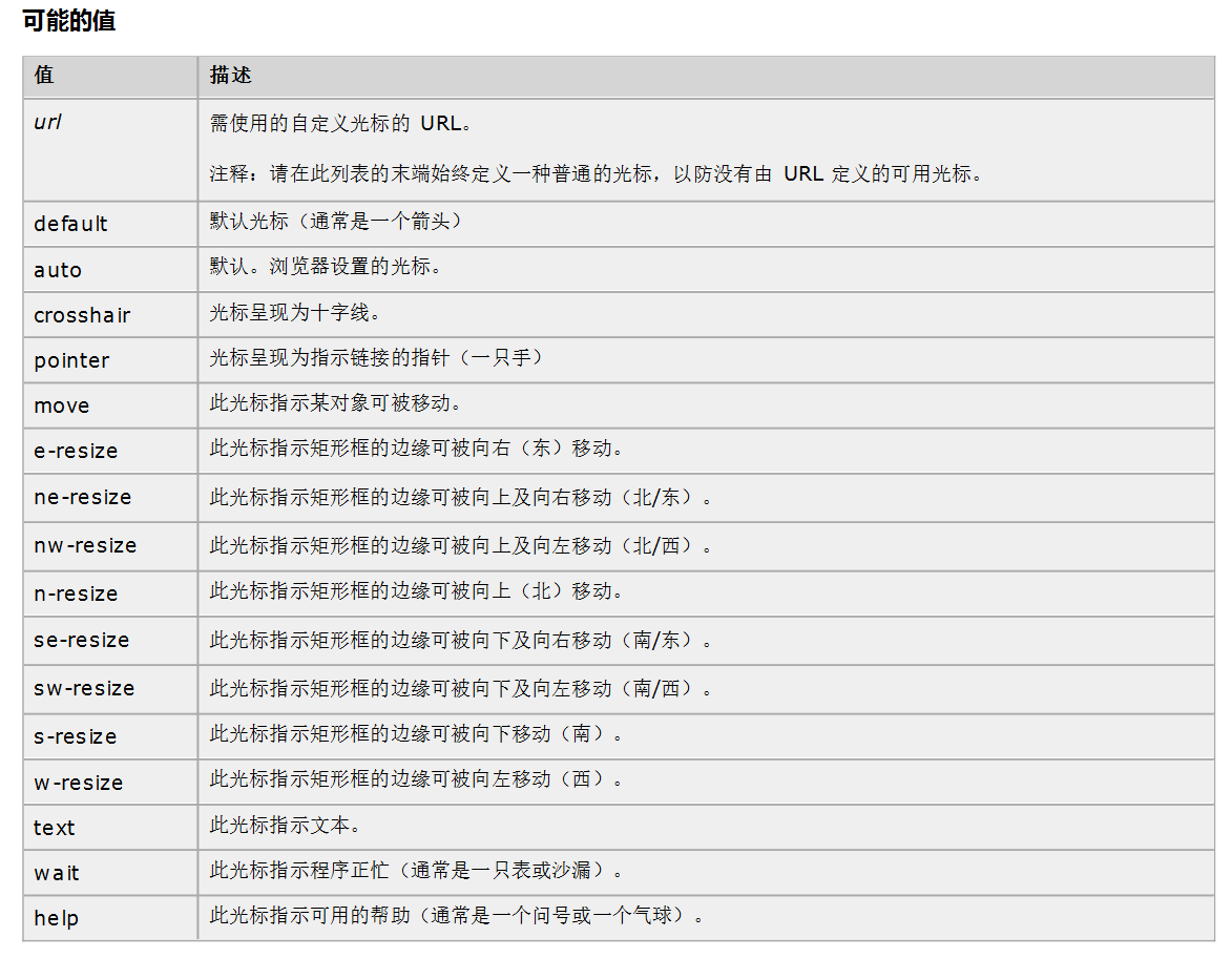 cursor 光标的类型_cursor类型-CSDN博客