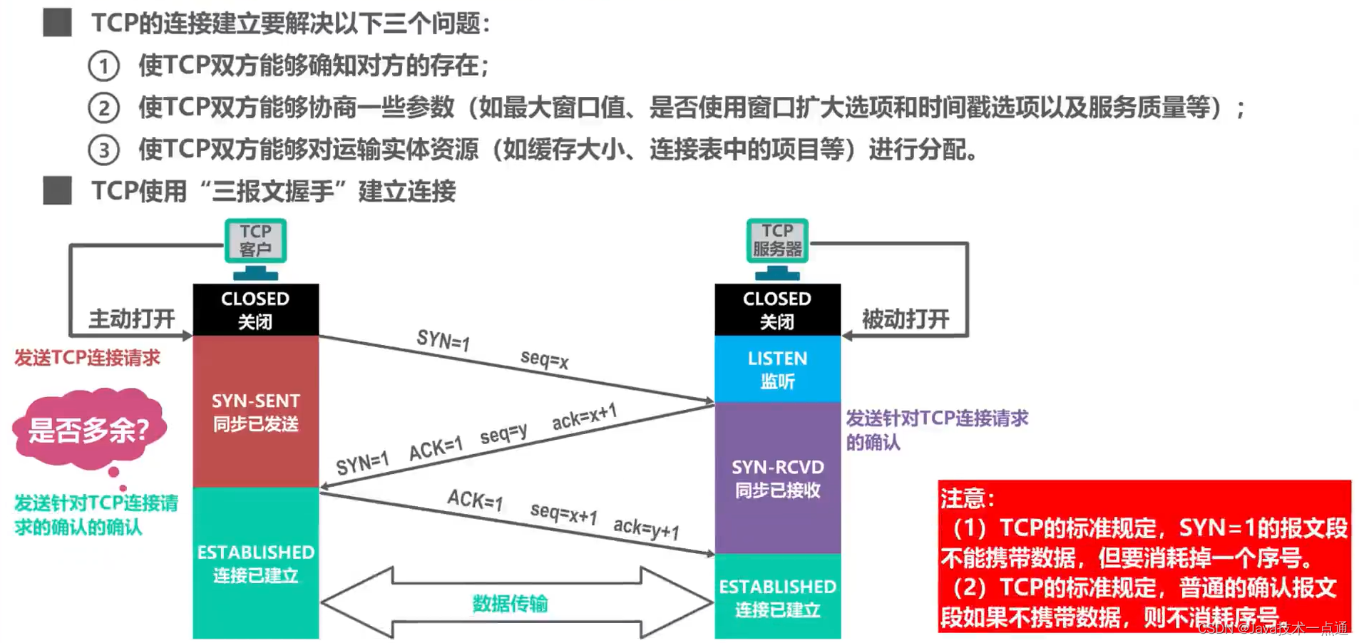 [外链图片转存失败,源站可能有防盗链机制,建议将图片保存下来直接上传(img-uMsYDT7C-1676091084598)(计算机网络第5章（运输层）.assets/image-20201022204422775.png)]