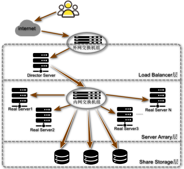 Linux enterprise load cluster LVS profile and NAT mode configuration ...
