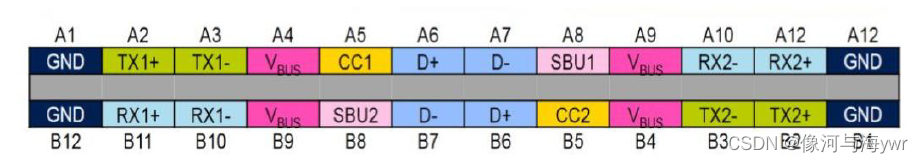 Type C母头